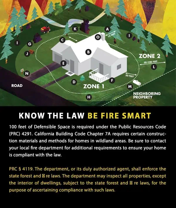 defensible space
